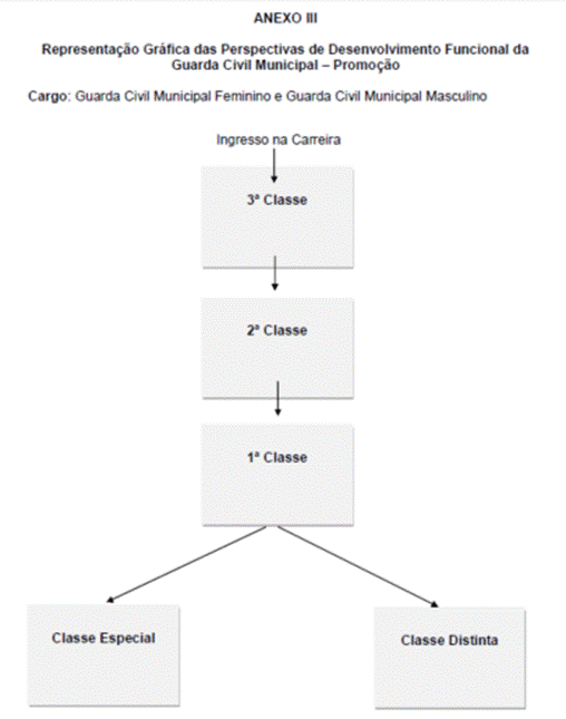 Diagrama
O conteúdo gerado por IA pode estar incorreto.